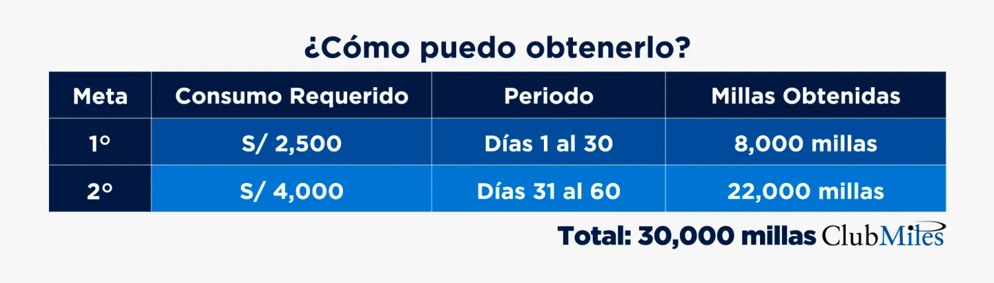 bonomillasmecanica